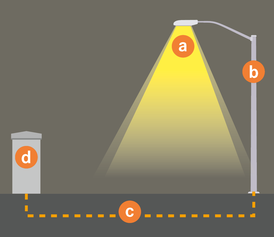 Lichtpunktmodell