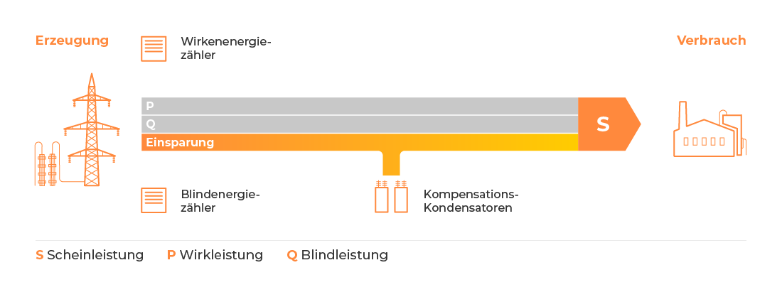 EBL-B2B-Grafik_Blindstromkompensation_EBLS