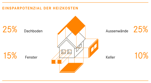 GEAK Plus_Haus