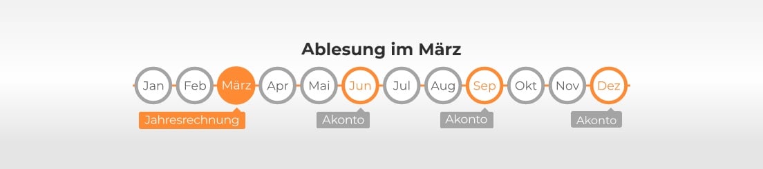 timeline