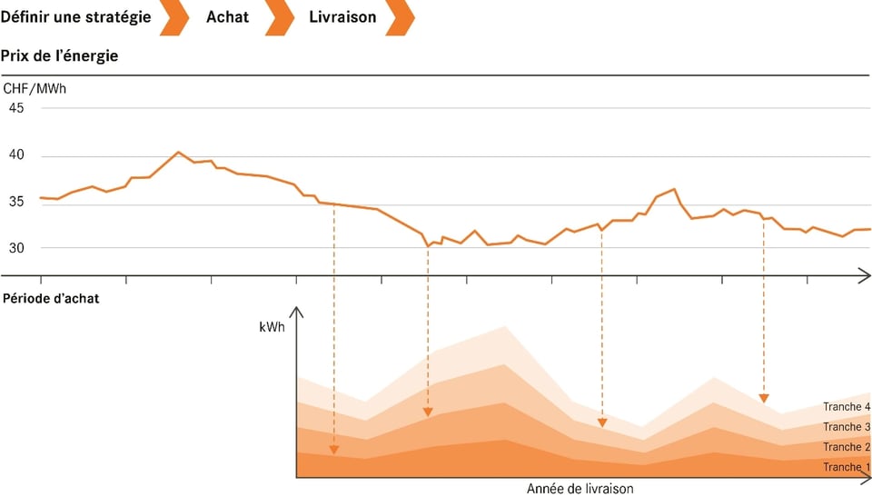 EBL_Strom_B2B_Pooling_Custom_DE_Diagramm