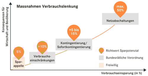 Massnahmen_Verbrauchslenkung2000px