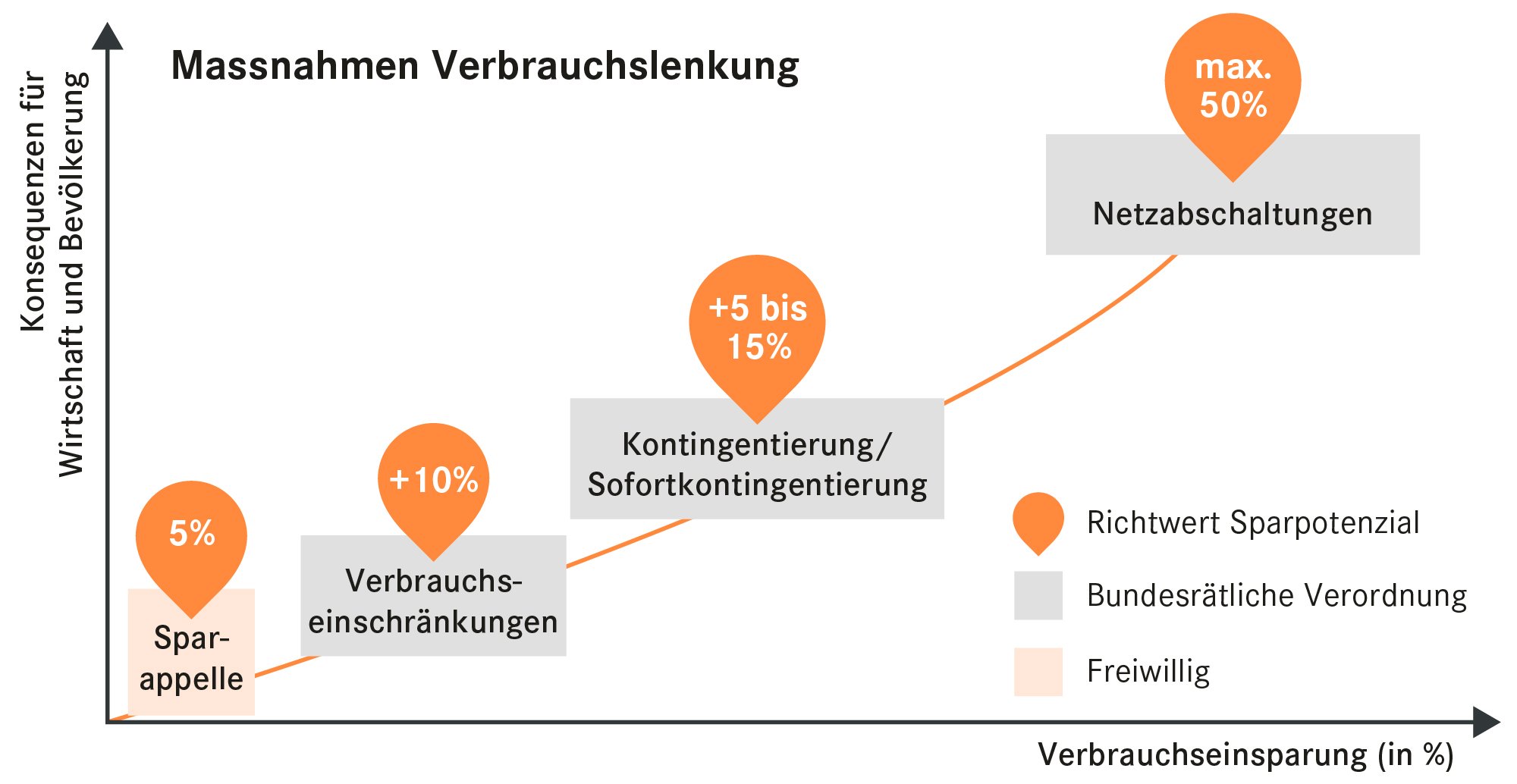 26_OSTRAL Massnahmen Verbrauchslenkung