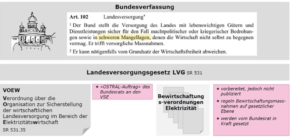 OSTRAL-Grafik gestzliche Grundlage