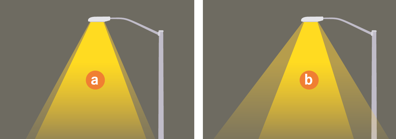 Vergleich LED vs NDL
