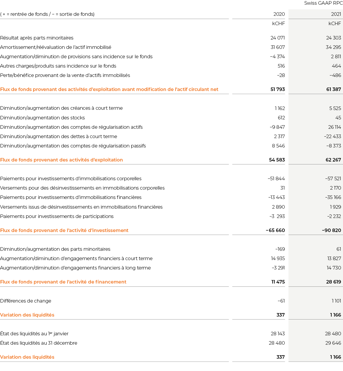EBL_GB-21_Geldflussrechnung_FR EBL_GB-21_Geldflussrechnung_FR
