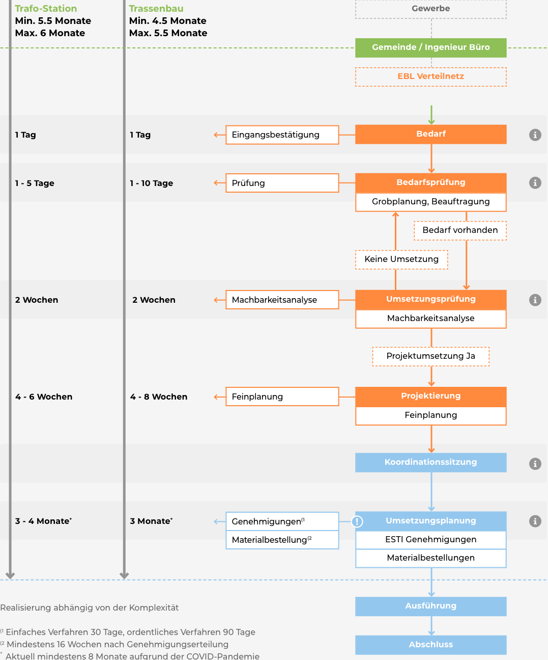 Netzablaufplan Desktop