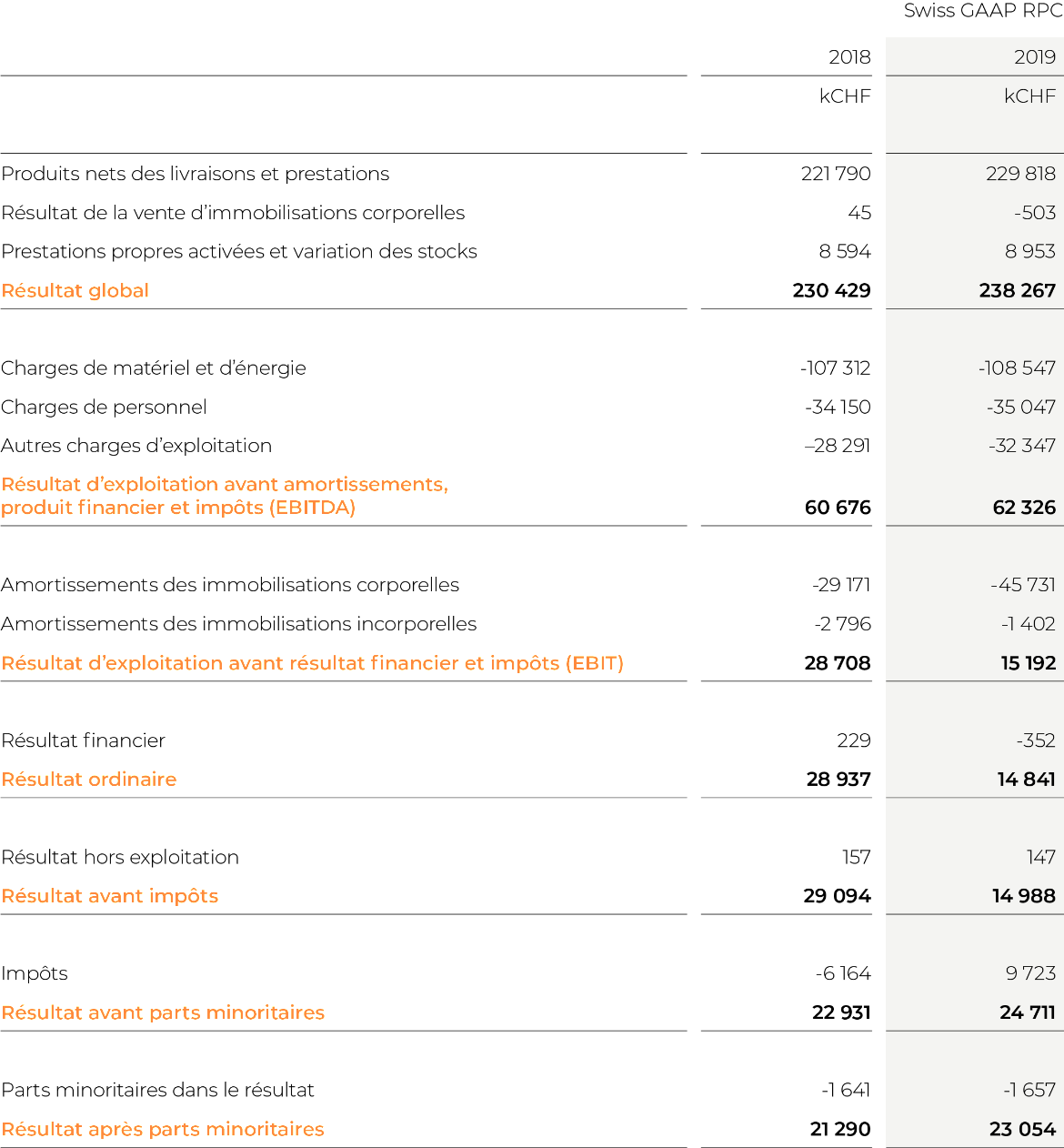 01_Kons_Erfolgsrechnung_FR-3x.png 01_Kons_Erfolgsrechnung_FR-3x.png