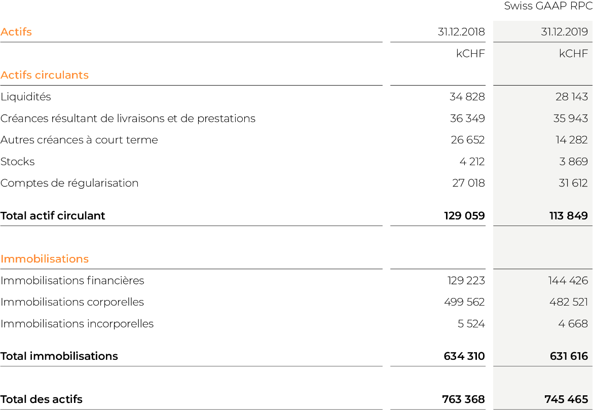 02_Kons_Bilanz_Aktiven_FR-3x.png 02_Kons_Bilanz_Aktiven_FR-3x.png