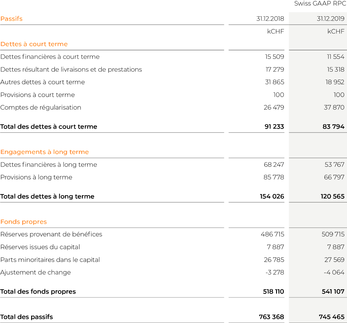 03_Kons_Bilanz_passiven_FR-3x.png 03_Kons_Bilanz_passiven_FR-3x.png