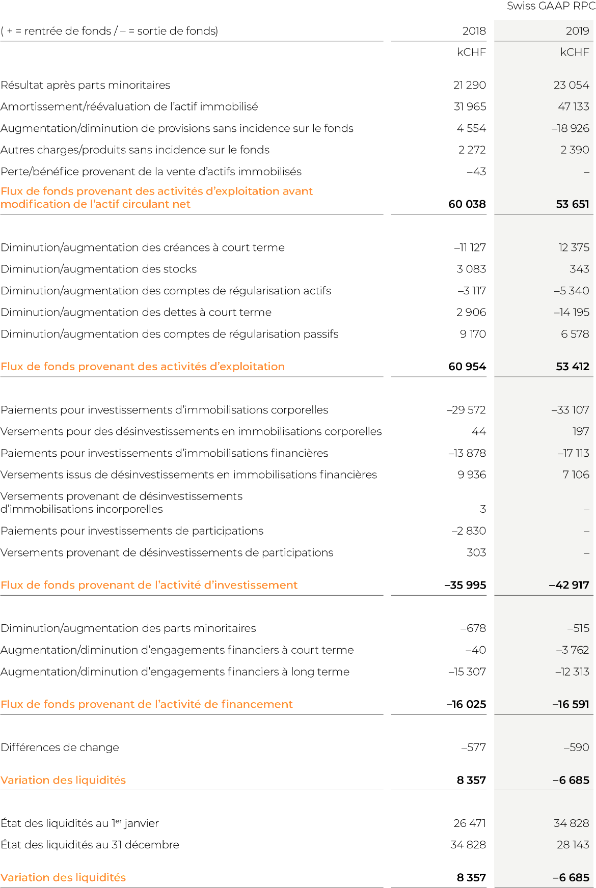 04_Geldflussrechnung_FR-3x.png 04_Geldflussrechnung_FR-3x.png