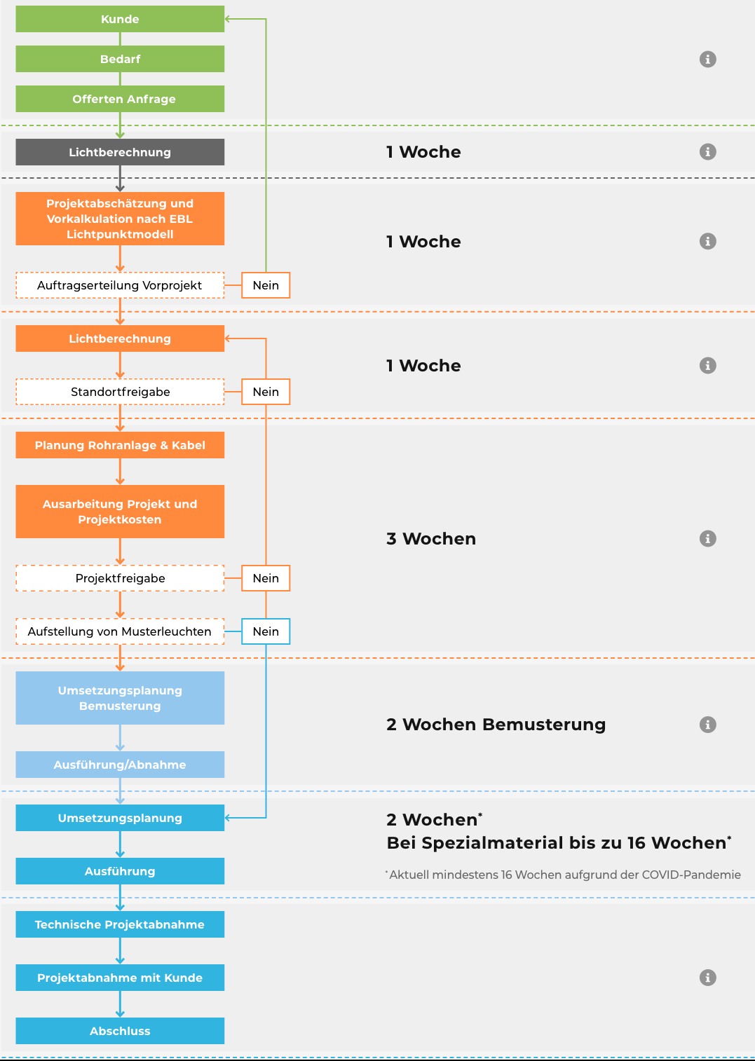 EBL_Landingpage_OeB-Netz_W4_13_09_2021