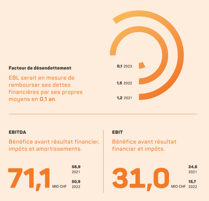 Temps forts Rapport annuel 2023