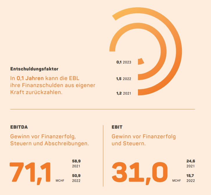 Zahlen und Fakten GB 2023