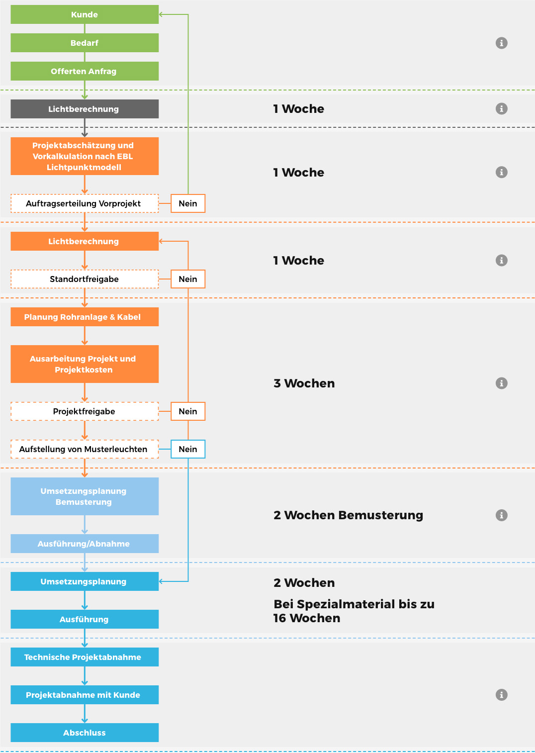 beleuchtung big