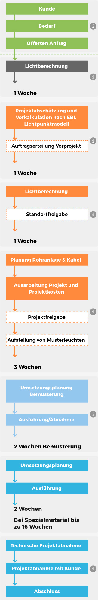 beleuchtung mobil